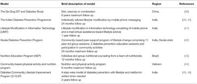 The Challenges in the Development of <mark class="highlighted">Diabetes Prevention</mark> and Care Models in Low-Income Settings